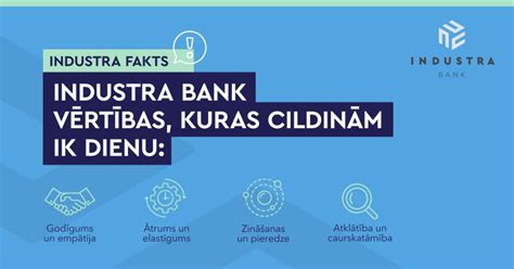 industra bankas kontakts